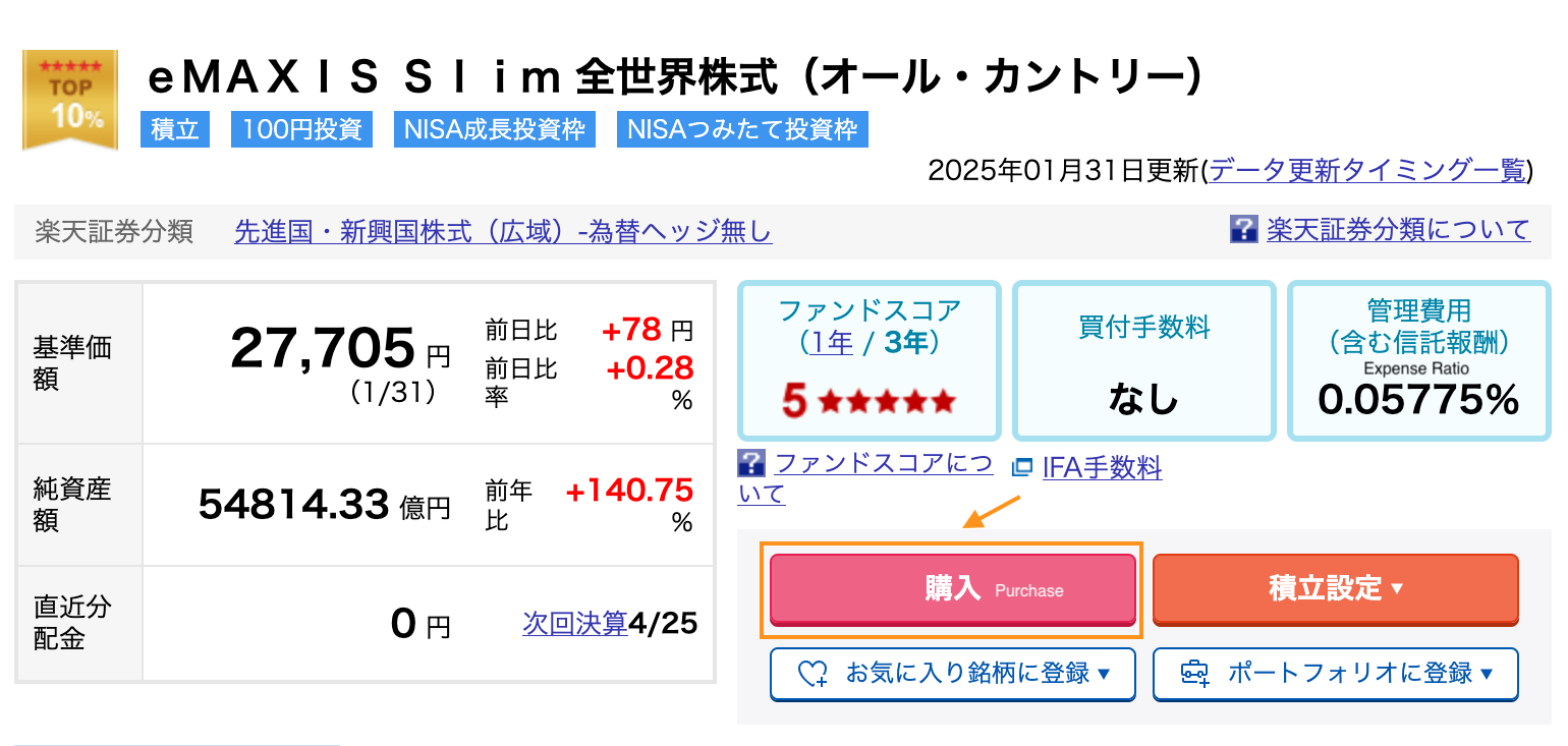 Rakuten Securities Mutual Fund Details Page